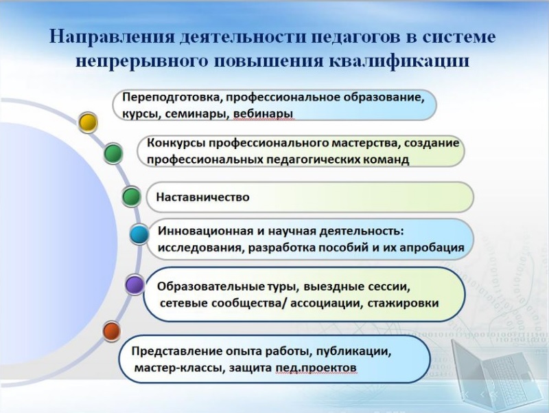 Фотографии школы.